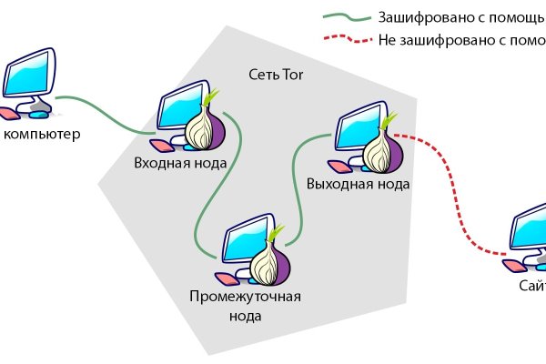 Официальный сайт кракен тор