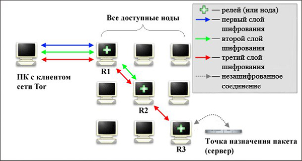 Kraken сайт покупок